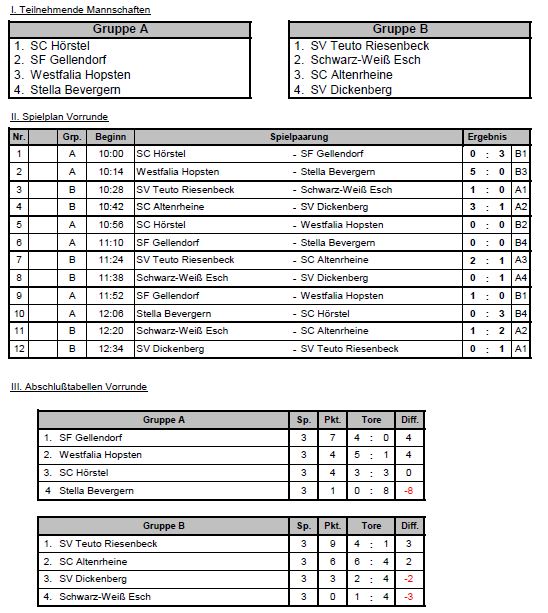 Spielplan_Vorturnier_2012